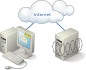 Online Storage